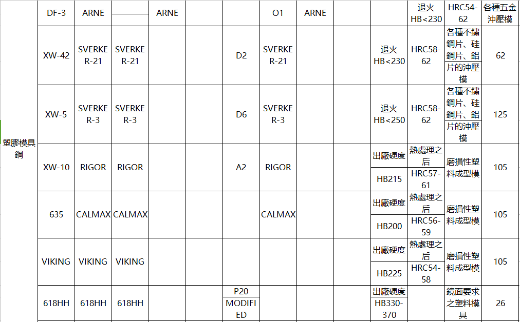 各國(guó)鋼材對(duì)照表