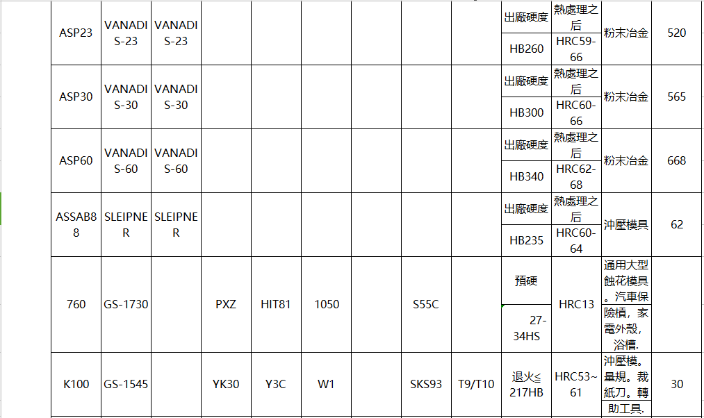 各國(guó)鋼材對(duì)照表